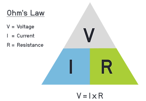 What is Ohm’s Law?